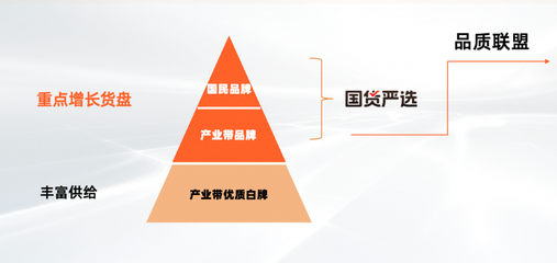 淘工廠邁入&ldquo;質造時代&rdquo;:已有150個品類、1萬多商品完成&ldquo;品質聯盟&rdquo;質量要求定義