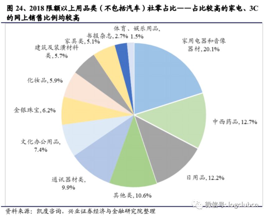 2025實(shí)物電商規(guī)模暢想,阿里、京東、拼多多的供應(yīng)鏈優(yōu)勢各在何處?