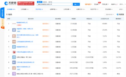 海瀾之家關聯(lián)公司拓展經營范圍，新增化妝品與成人用品零售業(yè)務